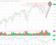 ESH21_Barchart_Interactive_Chart_03_12_2021.png
