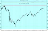 SP500_110405.GIF