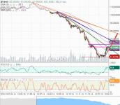 BRENT  -  час  -  Три  этапа коррекции.+ сопротивление. 09.02.15 г..JPG