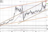 ЛУКОЙЛ   мес   20.04.16 г..JPG