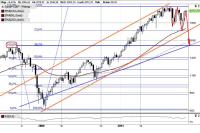 S&P  500   мес   02.04.16 г..JPG