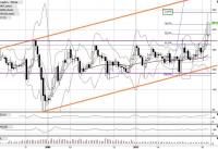 РОСНЕФТЬ  мес  28.04.16 г..JPG