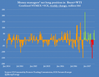 COMBINED BRENT AND WTI POSITIONS (LONG AND SHORT) (2).png