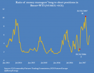 COMBINED BRENT AND WTI POSITIONS (LONG AND SHORT RATIO) (2).png