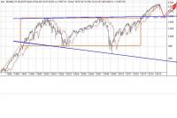 S&P   500   1995-2015  (период консолидации) и выход из нее с целями коррекции..JPG