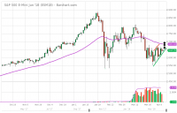 ESM18_Barchart_Interactive_Chart_04_12_2018.png