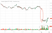 RSX_Barchart_Interactive_Chart_04_12_2018 (1).png