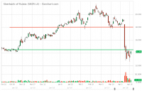 SBER.LS_Barchart_Interactive_Chart_04_18_2018.png