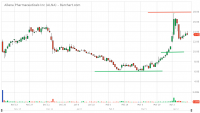 ALNA_Barchart_Interactive_Chart_04_15_2018.png