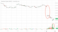 SBRCY_Barchart_Interactive_Chart_04_12_2018.png