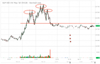 VIK18_Barchart_Interactive_Chart_04_03_2018.png