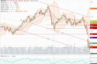 BRENT   нед.      04.04.2020 г..JPG