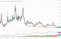 NGK20_Barchart_Interactive_Chart_04_13_2020.png