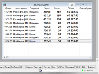 Сделки 5 апр 22 (14 ч 56 мин).png