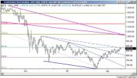 ES_1may09_DailyGlobexTLines.jpg