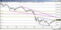 ES_4may09_DailyGlobexTLines.jpg