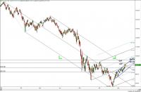 SPX_4may09_Daily_Forks.jpg