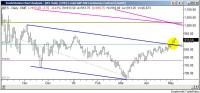 ES_6may09_DailyGlobexTLines.jpg