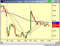 VIX_11may09_15m.jpg
