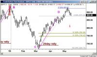 SPX_15may09_Daily.jpg