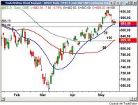 ES_15may09_Daily.jpg