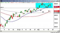 ES_21may09_Daily.jpg