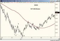 QQQQ_RST_Ddaily_2002.jpg