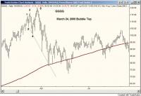 QQQQ_RST_Daily_2000.jpg