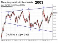 ES_2003_RST_5min.png
