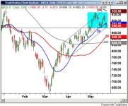 ES_22may09_Daily.jpg
