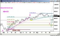 SPX_22may09_Daily.jpg