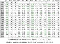 Инфляция в Европе по годам..JPG