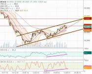 Brent  дн  12.05.15 г.JPG