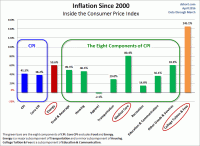 inflation-since-2000.gif