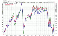 WTIC-BRENT-GASO.gif