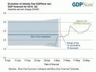 gdpnow-forecast-evolution.gif