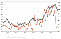 saupload_US-Rate-Outlook1.png