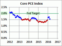 PCE-core-tn.gif