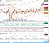 Роснефть   мес    15.12.16 г..JPG