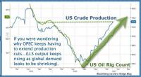 saupload_US-oil-rigs-up-_thumb1.jpeg
