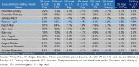 Avg Excess Returns of EM Local Debt versus Other Fixed Income Assets.gif