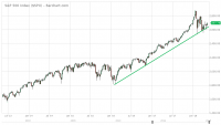 $SPX_Barchart_Interactive_Chart_05_10_2018.png