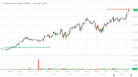 IBKR_Barchart_Interactive_Chart_05_10_2018.png