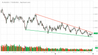 ^EURUSD_Barchart_Interactive_Chart_05_10_2019.png