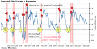 saupload_070918-Inverted-Curve-Recession-1_thumb1.png