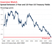 us-treasury-yields-spread-2_10-2018-09-05.png