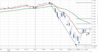 S&P  500      07.04.2020  ( УРОВНИ  коррекции).JPG