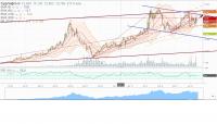 СУРГУТНЕФТЕГАЗ   пр         мес          12.05.2020 г. (КАНАЛЫ и ЦЕЛИ).jpg