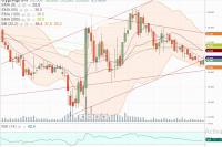 СУРГУТНЕФТЕГАЗ  пр    дн             14.05.2020 г. (Ср.Срочный КАНАЛ)  ФРАГМЕНТ.JPG