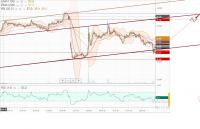 СУРГУТНЕФТЕГАЗ  пр    дн             05.03.2020 г (КАНАЛЫ и ЦЕЛИ).jpg
